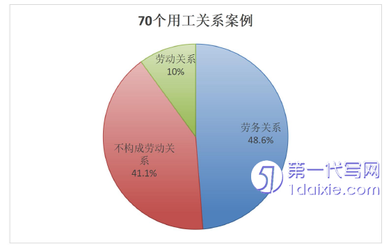 法学毕业论文怎么写