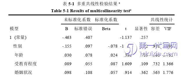 环艺毕业论文参考