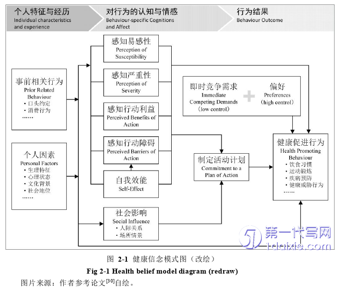 环艺毕业论文怎么写