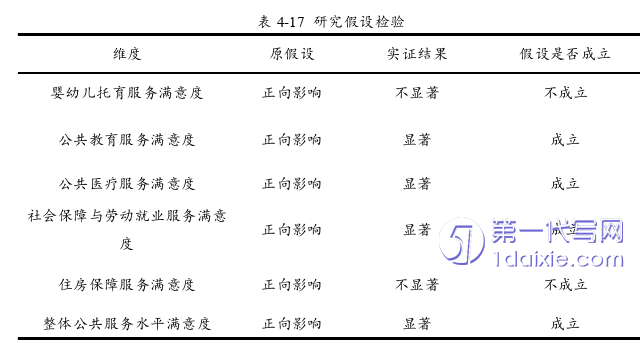 行政管理毕业论文参考