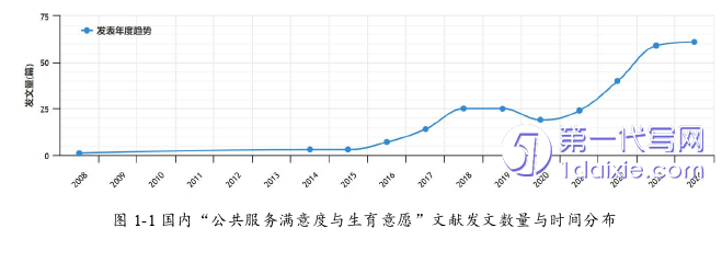 行政管理毕业论文怎么写