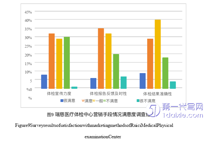 营销毕业论文参考