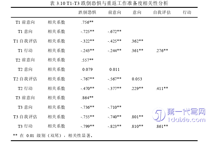 护理毕业论文参考