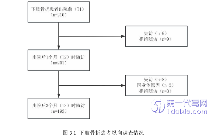 护理毕业论文怎么写