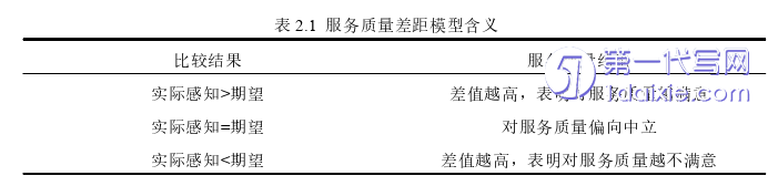 酒店管理毕业论文怎么写