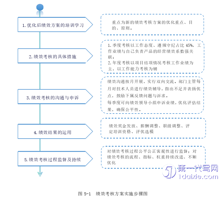 人力资源管理论文参考