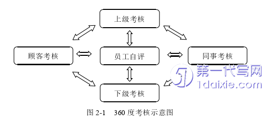 人力资源管理论文怎么写