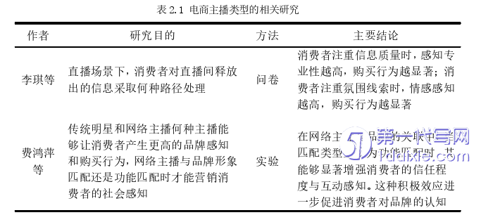 电子商务论文怎么写