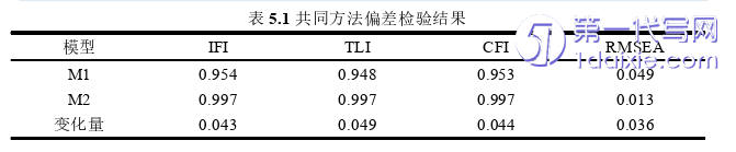 人力资源管理论文参考