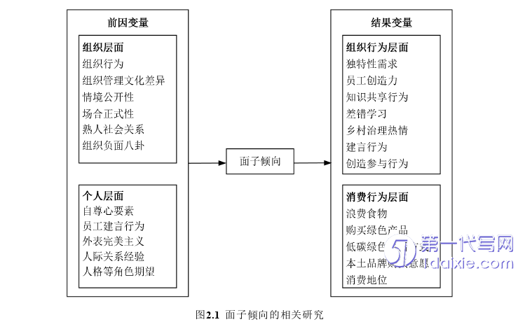 人力资源管理论文怎么写