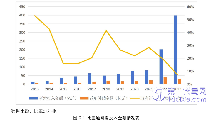 财务管理论文参考