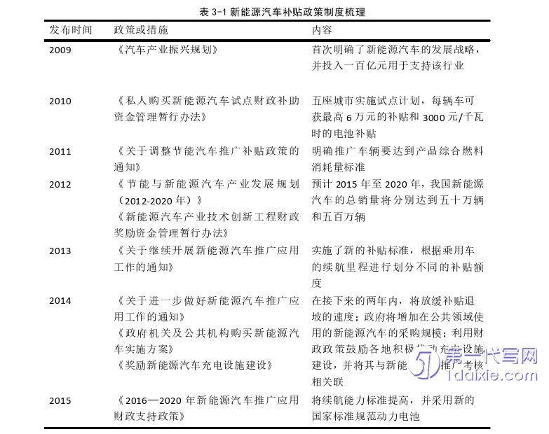 财务管理论文怎么写