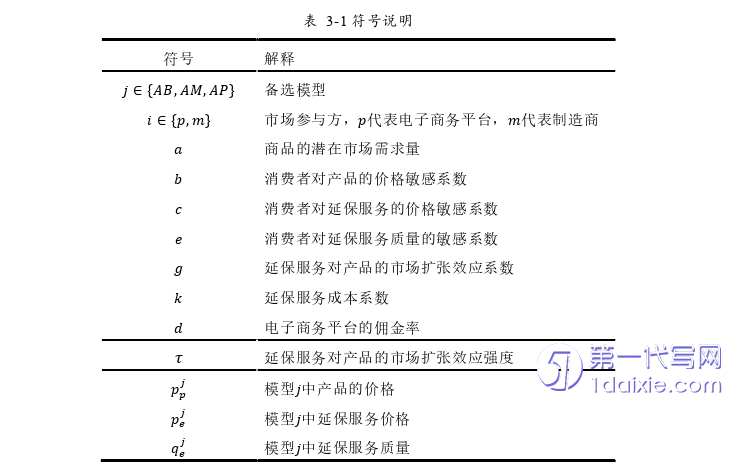 电子商务论文怎么写