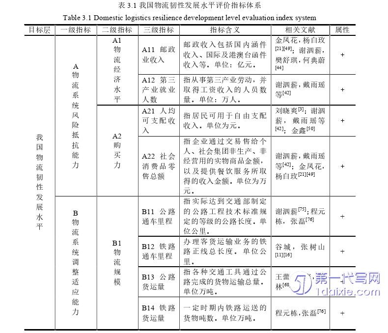 物流论文怎么写