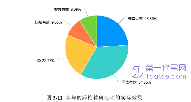 教育论文参考