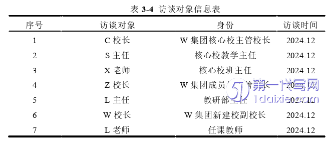 教育论文怎么写