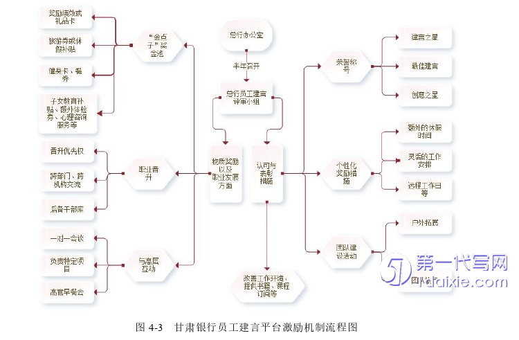 管理学论文参考 管理学论文参考