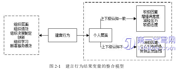 管理学论文怎么写 管理学论文怎么写