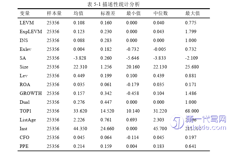 会计论文参考 会计论文参考