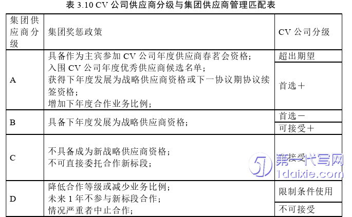 项目管理论文参考 项目管理论文参考