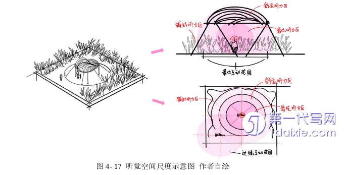 环艺毕业论文参考
