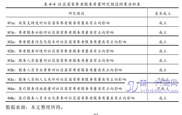 行政管理毕业论文参考