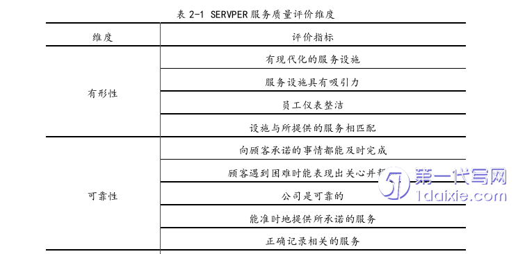 行政管理毕业论文怎么写