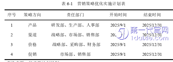 营销毕业论文参考