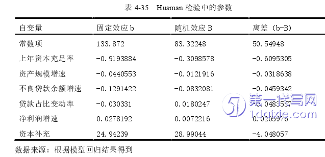 毕业论文范文参考 毕业论文范文参考