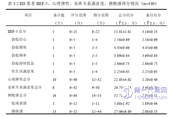 护理毕业论文参考