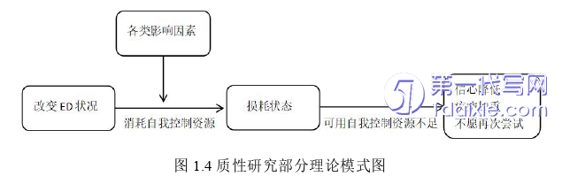 护理毕业论文怎么写