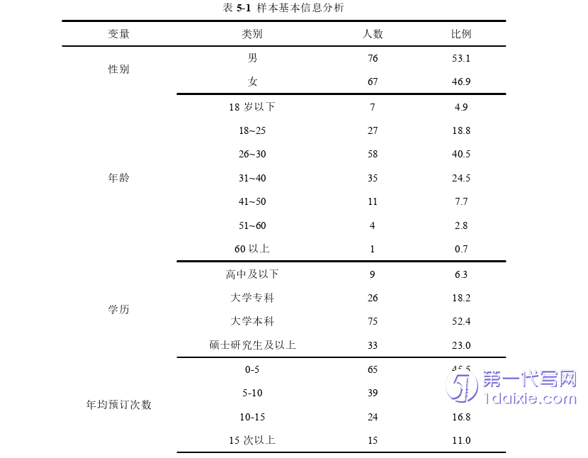 酒店管理毕业论文参考