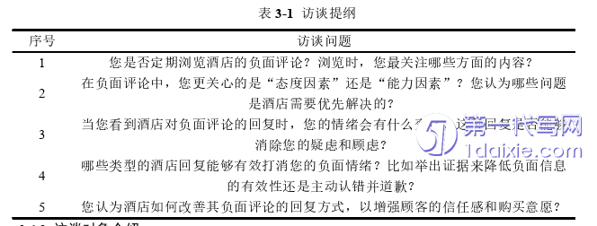 酒店管理毕业论文怎么写