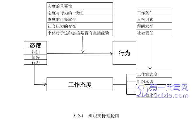 人力资源管理论文怎么写