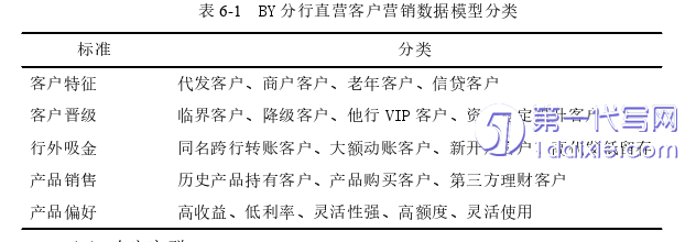 市场营销论文参考