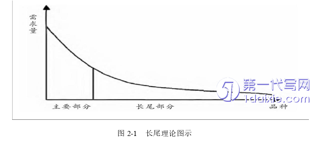 市场营销论文怎么写