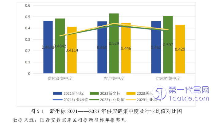 财务管理论文参考 财务管理论文参考
