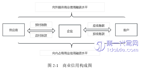财务管理论文怎么写 财务管理论文怎么写