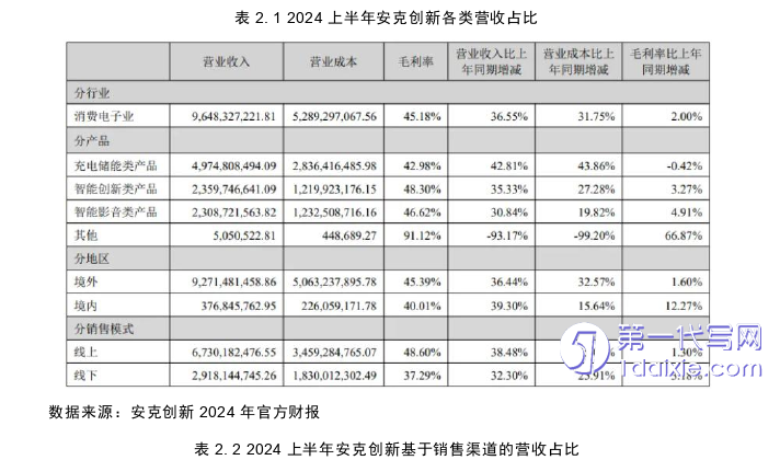 电子商务论文怎么写 电子商务论文怎么写