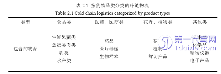 物流论文怎么写 物流论文怎么写