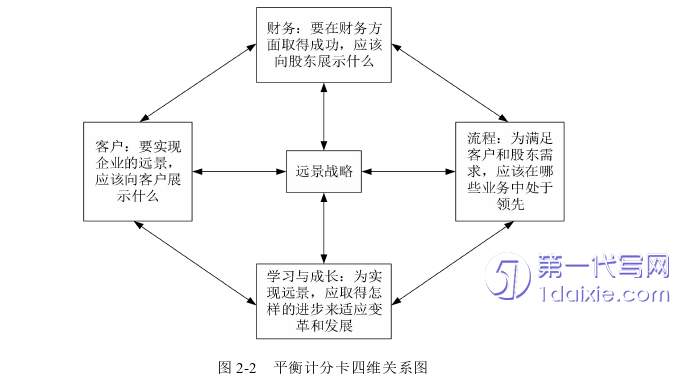 人力资源管理论文怎么写 人力资源管理论文怎么写