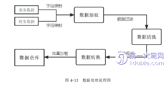 财务管理论文参考