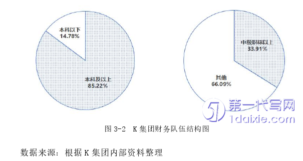 财务管理论文怎么写