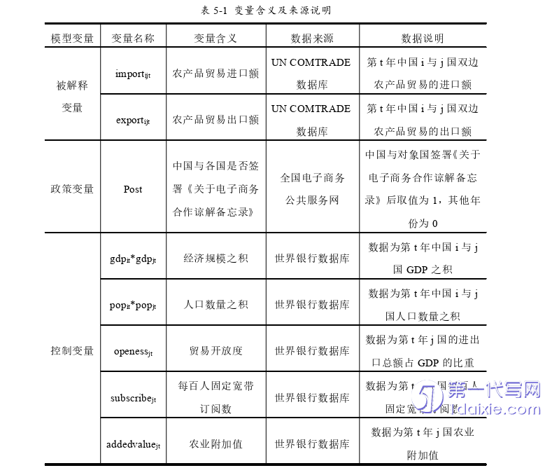 电子商务论文参考 电子商务论文参考