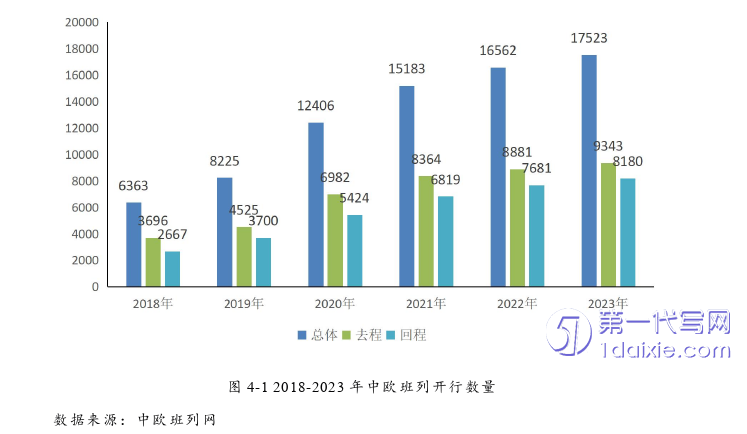 电子商务论文怎么写 电子商务论文怎么写