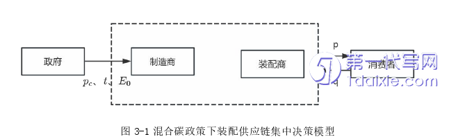 物流论文怎么写
