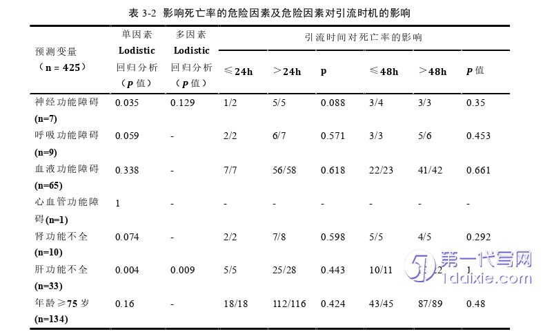 医学论文参考 医学论文参考