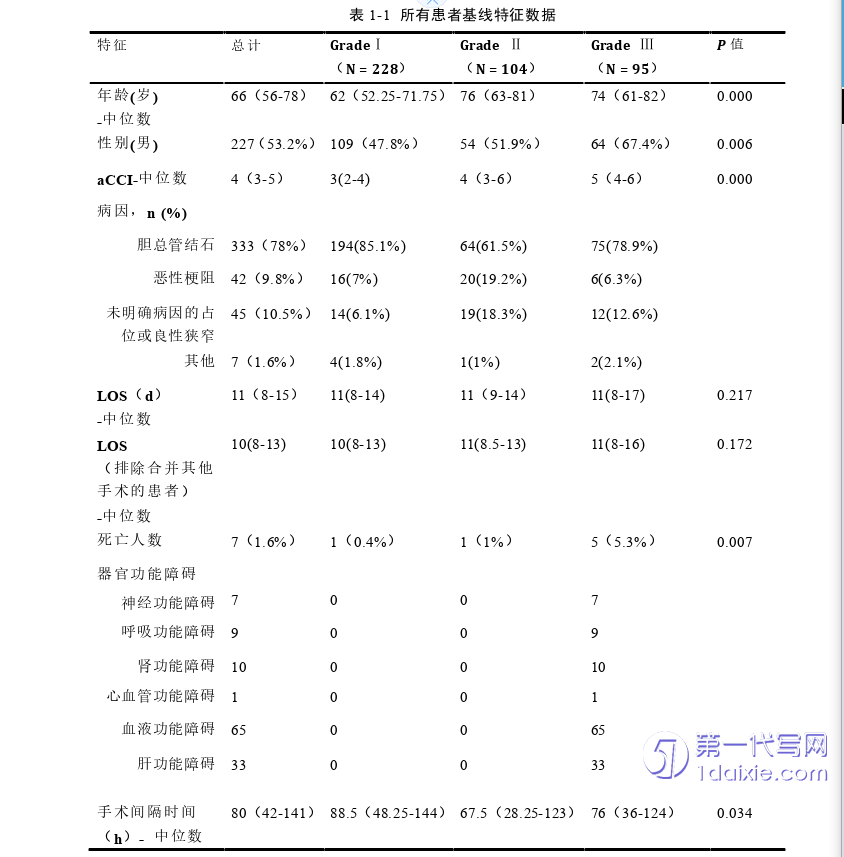 医学论文怎么写 医学论文怎么写