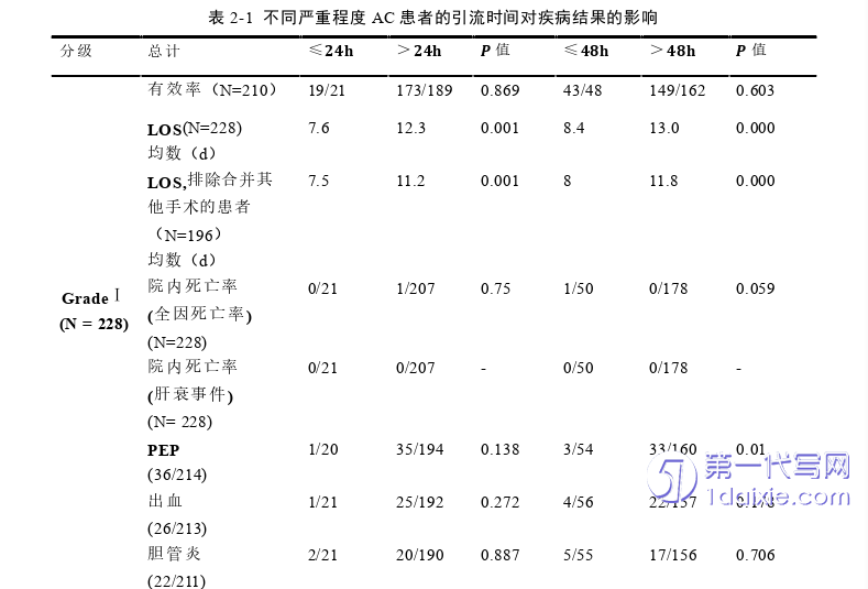 医学论文怎么写 医学论文怎么写