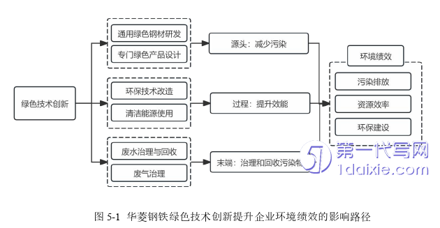 会计论文参考 会计论文参考